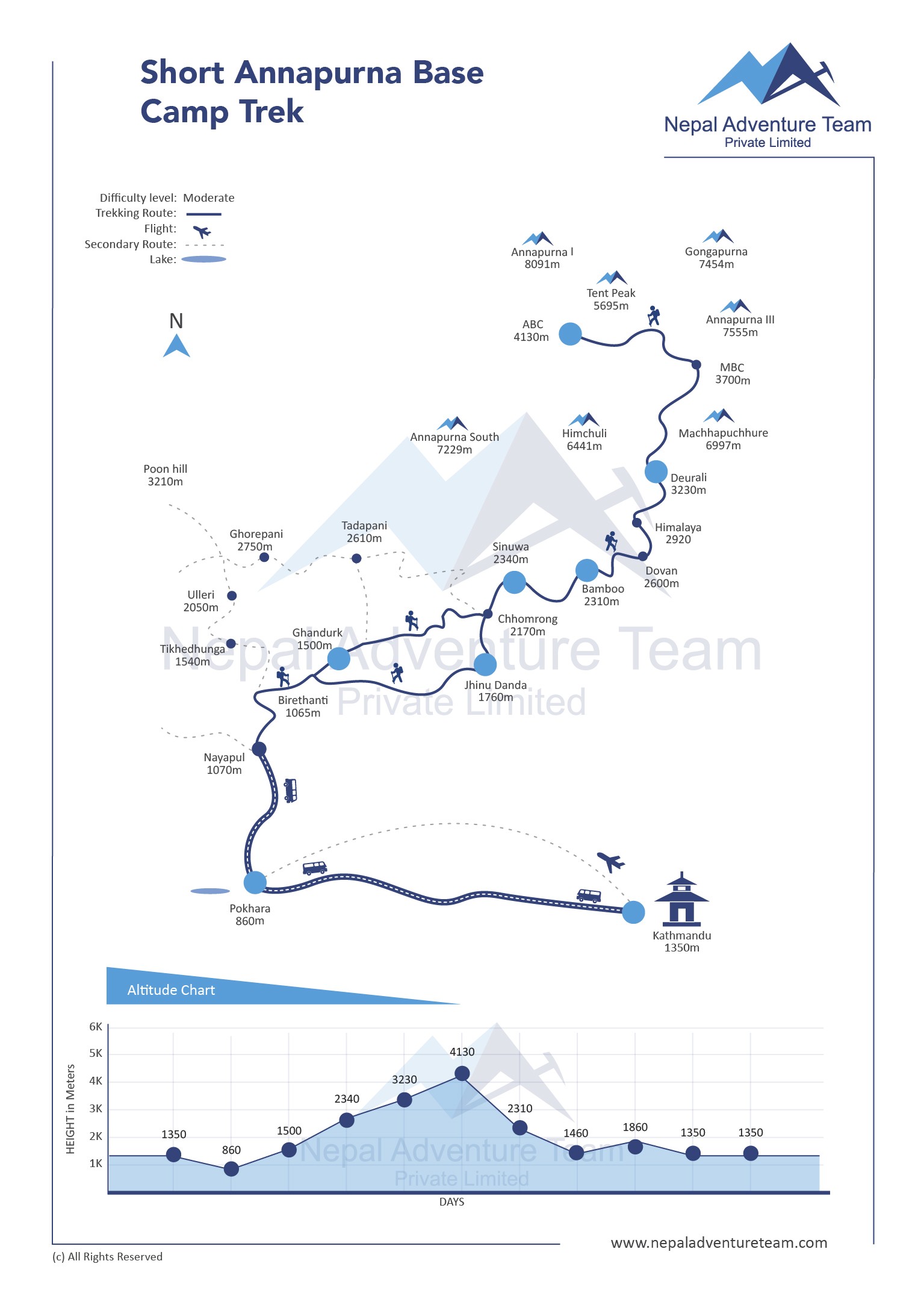 Short Annapurna Base Camp Trek - 11 Days map